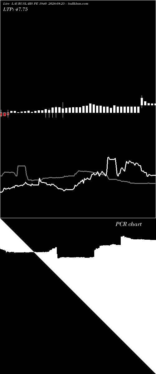  option chart LAURUSLABS PE 1840 2026-08-25 