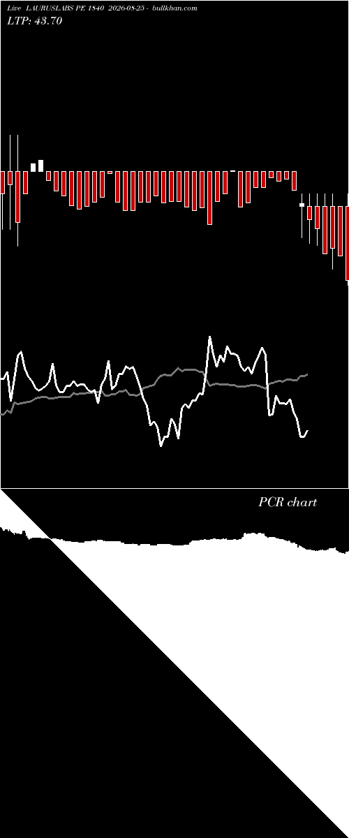 option chart LAURUSLABS PE 1840 2026-08-25 