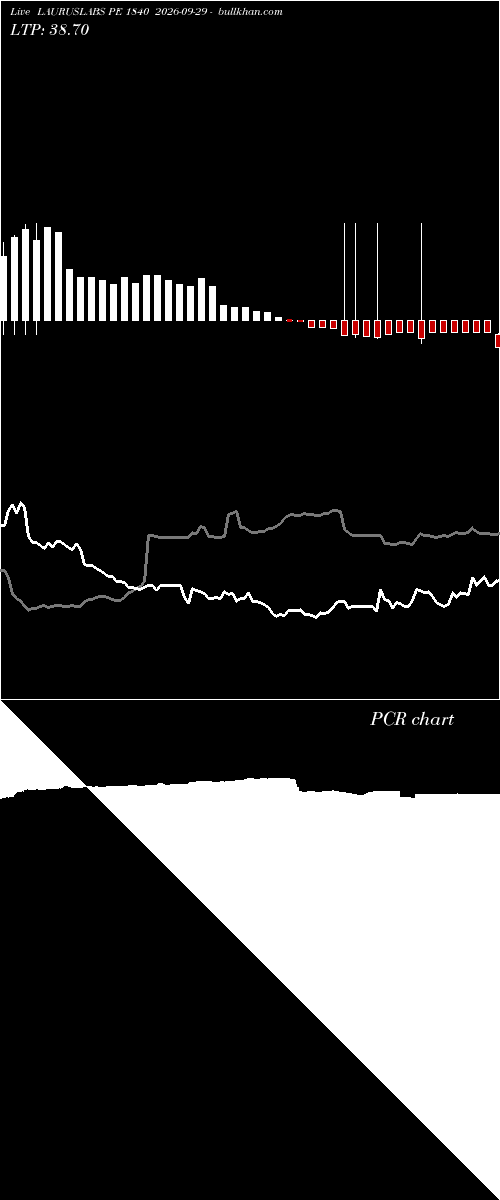  option chart LAURUSLABS PE 1840 2026-09-29 
