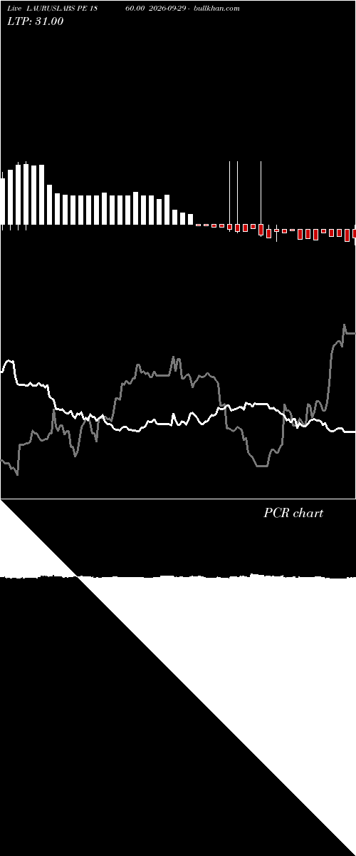 option chart LAURUSLABS PE 1860.00 2026-09-29 