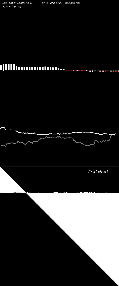  option chart LAURUSLABS PE 1860.00 2026-09-29 