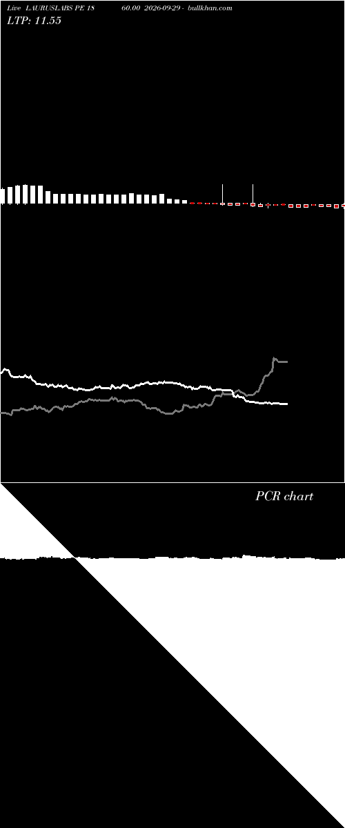  option chart LAURUSLABS PE 1860.00 2026-09-29 