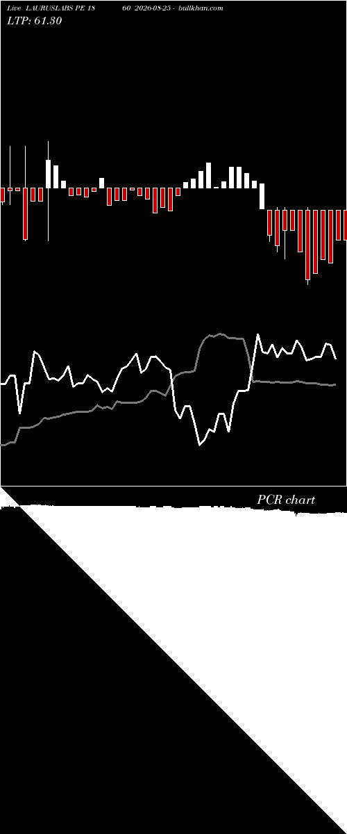  option chart LAURUSLABS PE 1860 2026-08-25 