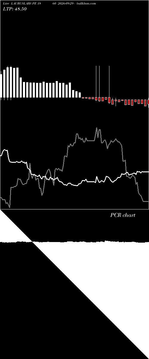  option chart LAURUSLABS PE 1860 2026-09-29 