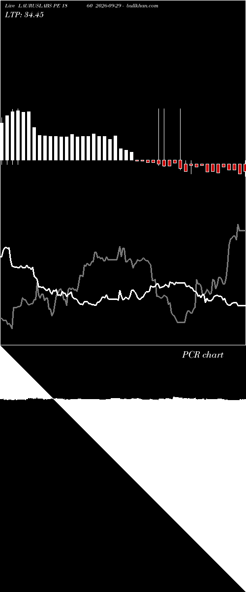  option chart LAURUSLABS PE 1860 2026-09-29 