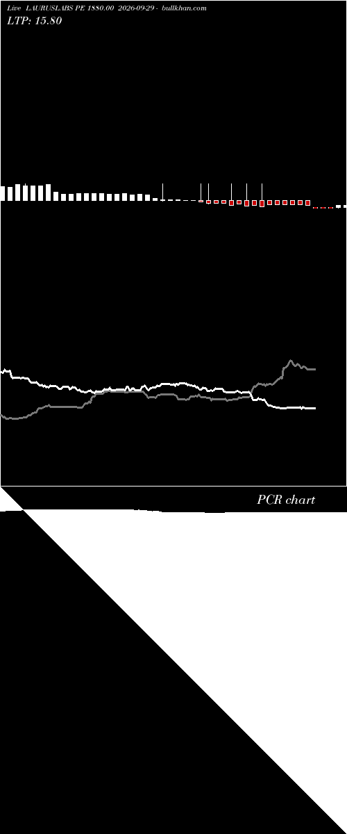  option chart LAURUSLABS PE 1880.00 2026-09-29 