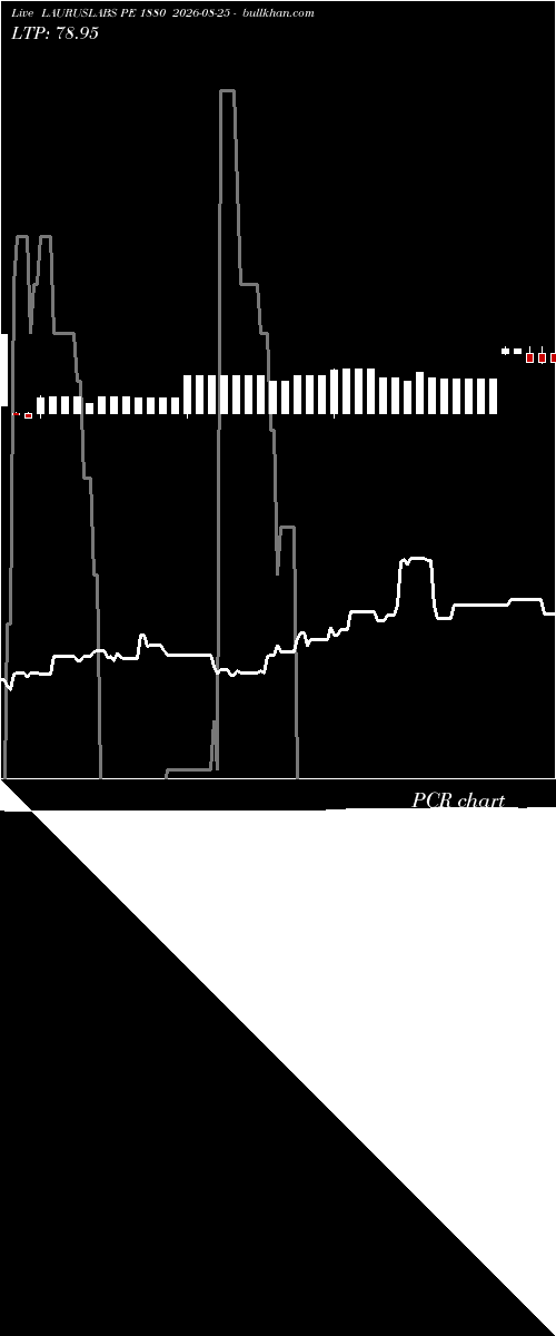  option chart LAURUSLABS PE 1880 2026-08-25 