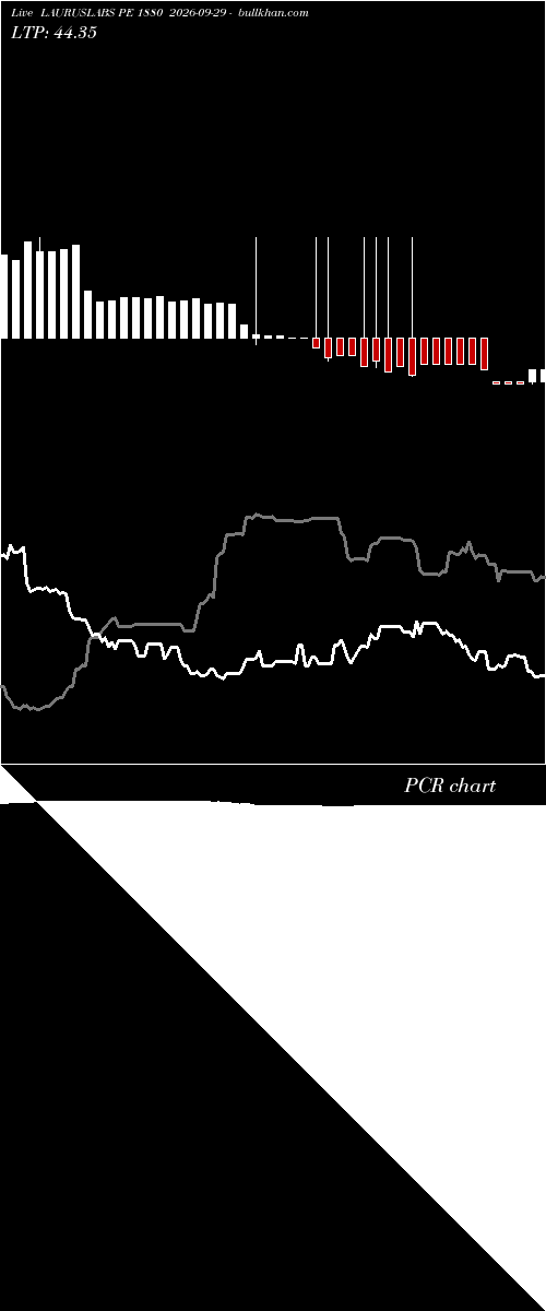  option chart LAURUSLABS PE 1880 2026-09-29 