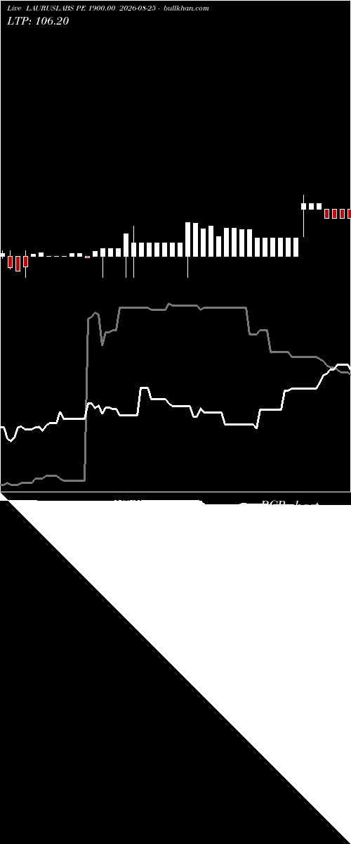  option chart LAURUSLABS PE 1900.00 2026-08-25 