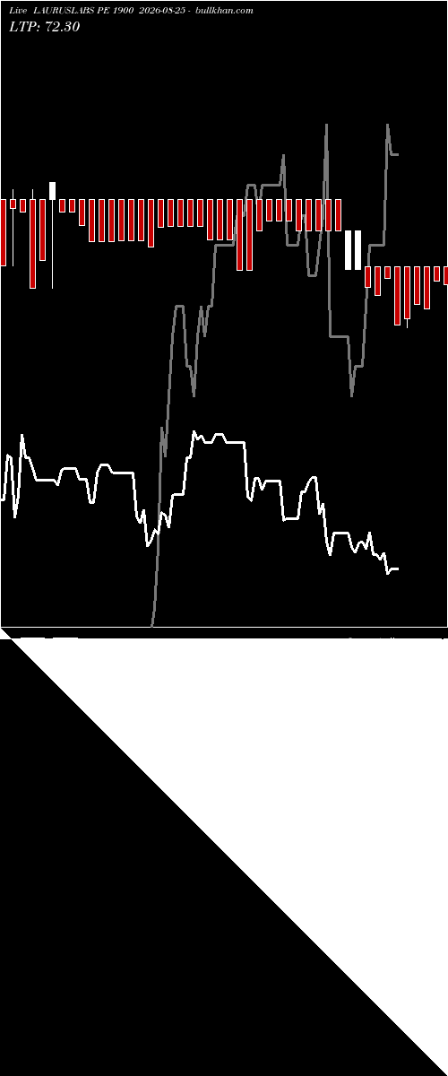  option chart LAURUSLABS PE 1900 2026-08-25 
