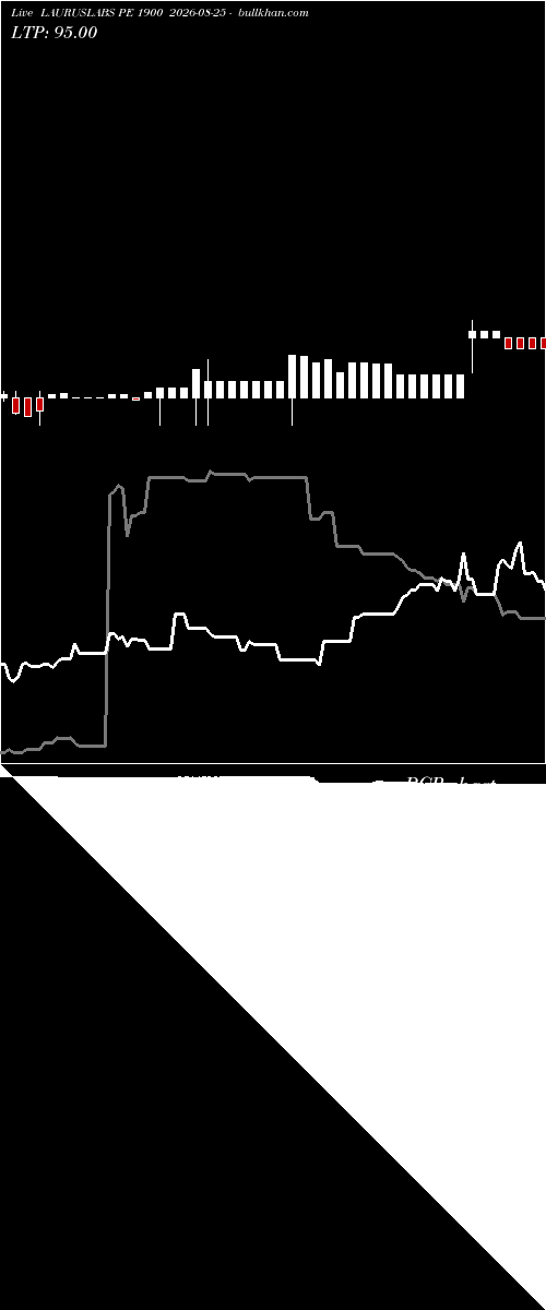  option chart LAURUSLABS PE 1900 2026-08-25 