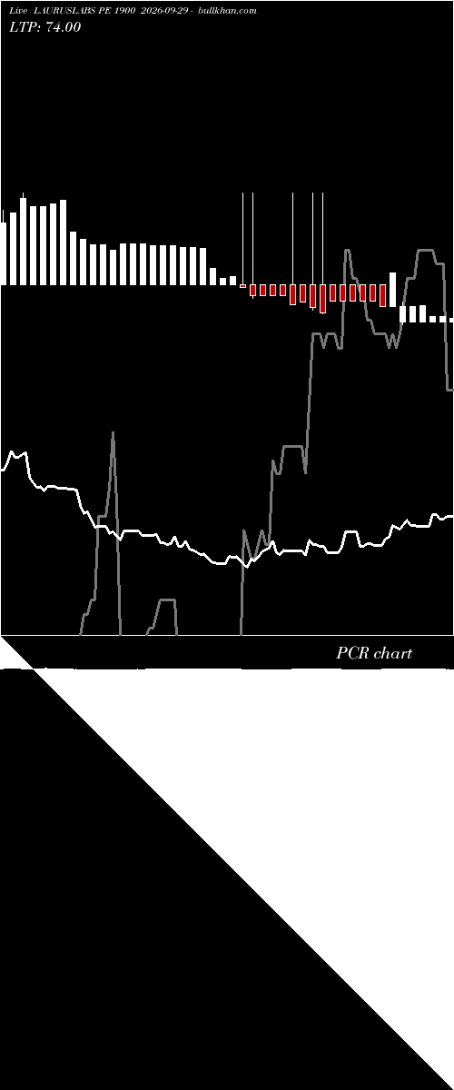  option chart LAURUSLABS PE 1900 2026-09-29 