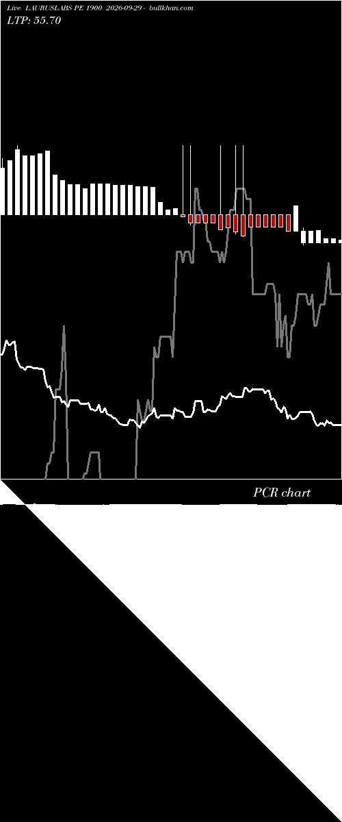  option chart LAURUSLABS PE 1900 2026-09-29 