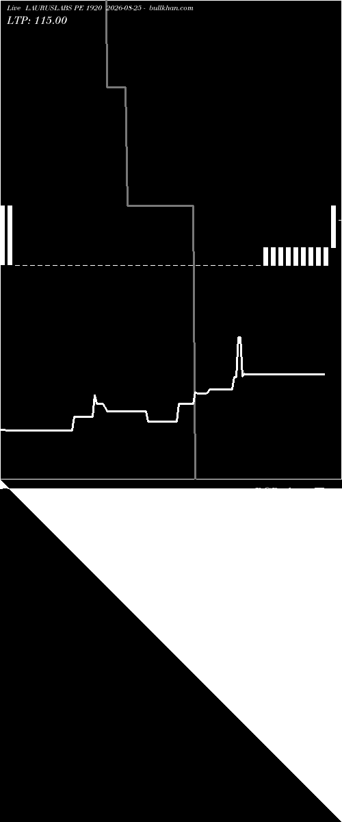  option chart LAURUSLABS PE 1920 2026-08-25 