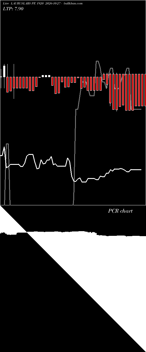  option chart LAURUSLABS PE 1920 2026-10-27 