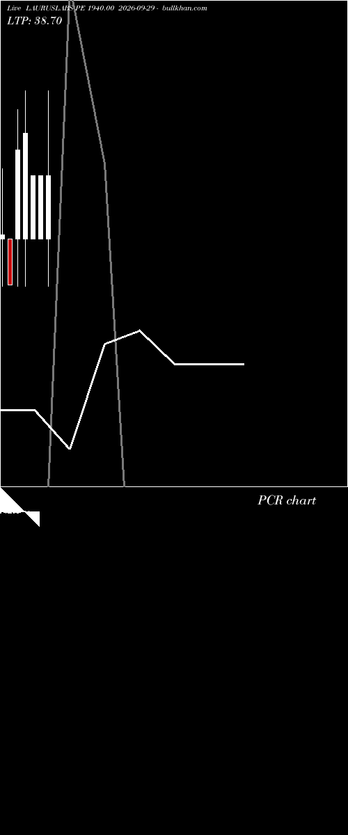  option chart LAURUSLABS PE 1940.00 2026-09-29 