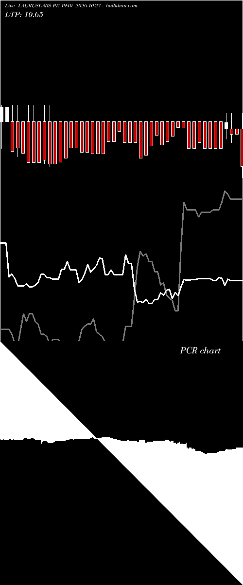 option chart LAURUSLABS PE 1940 2026-10-27 