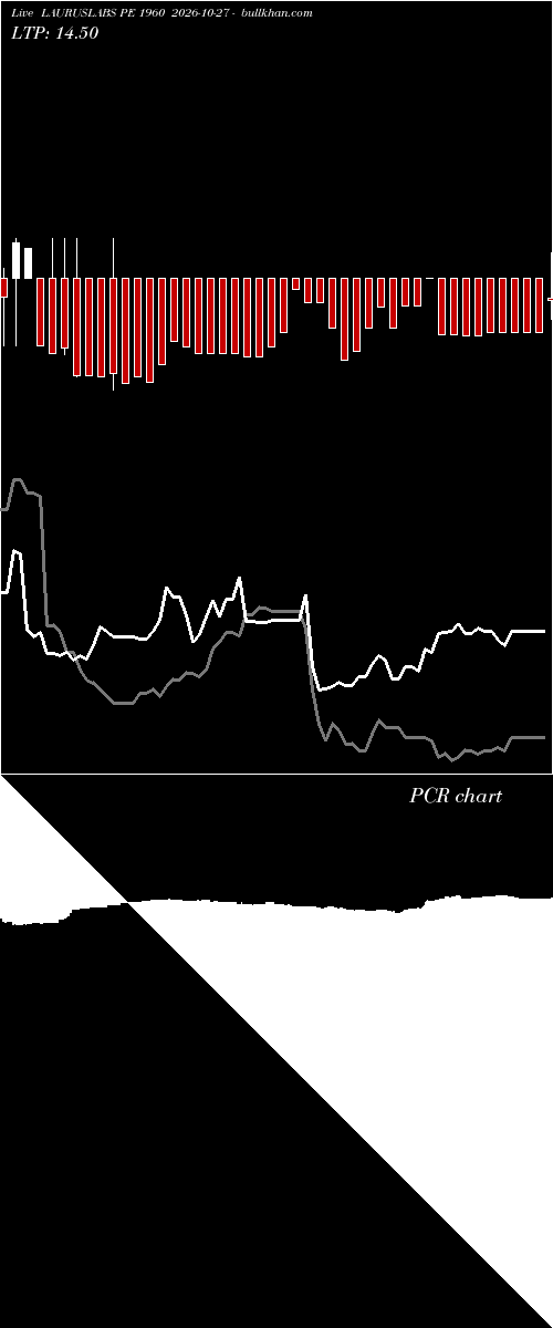  option chart LAURUSLABS PE 1960 2026-10-27 