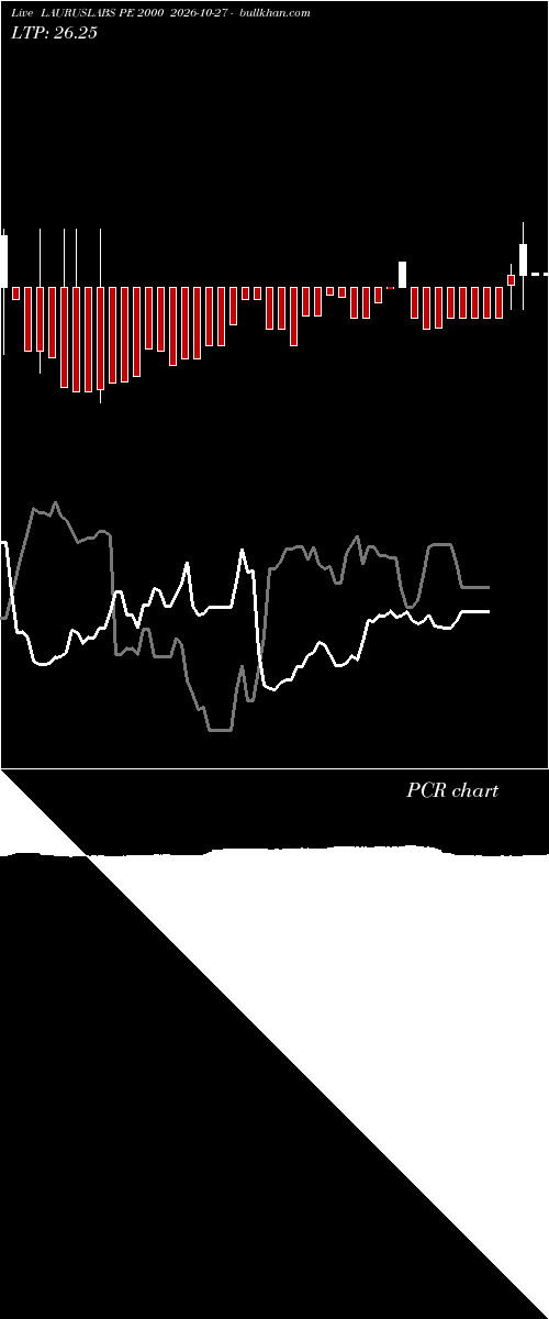  option chart LAURUSLABS PE 2000 2026-10-27 