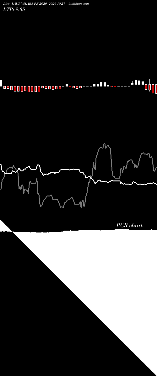  option chart LAURUSLABS PE 2020 2026-10-27 