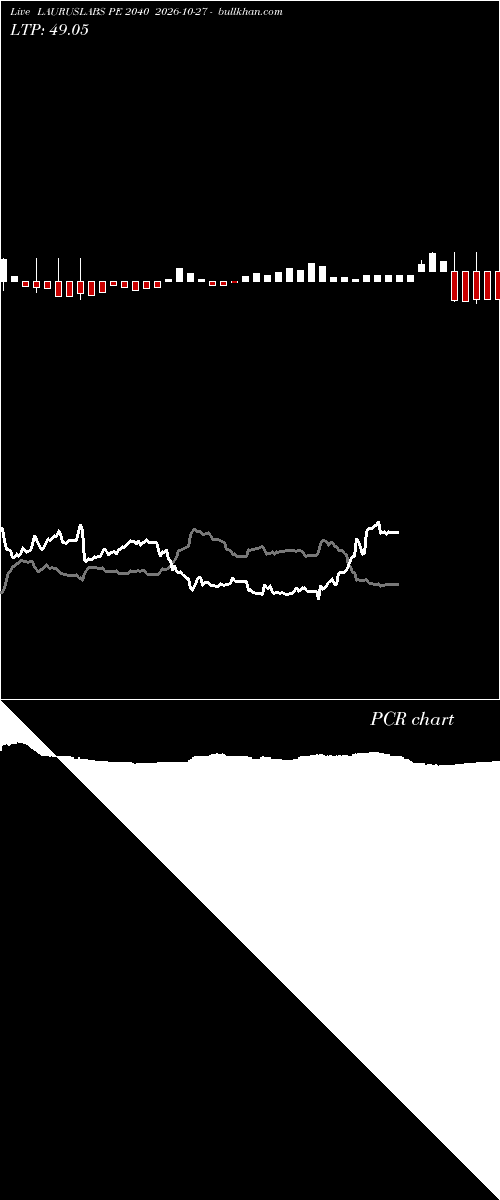  option chart LAURUSLABS PE 2040 2026-10-27 