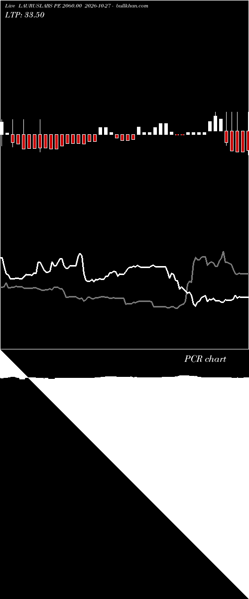 option chart LAURUSLABS PE 2060.00 2026-10-27 
