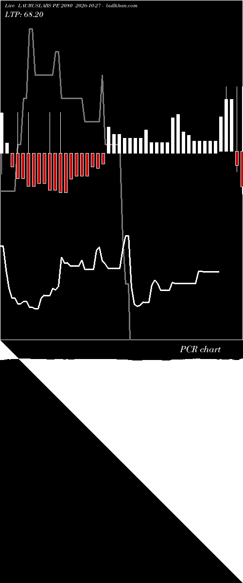  option chart LAURUSLABS PE 2080 2026-10-27 
