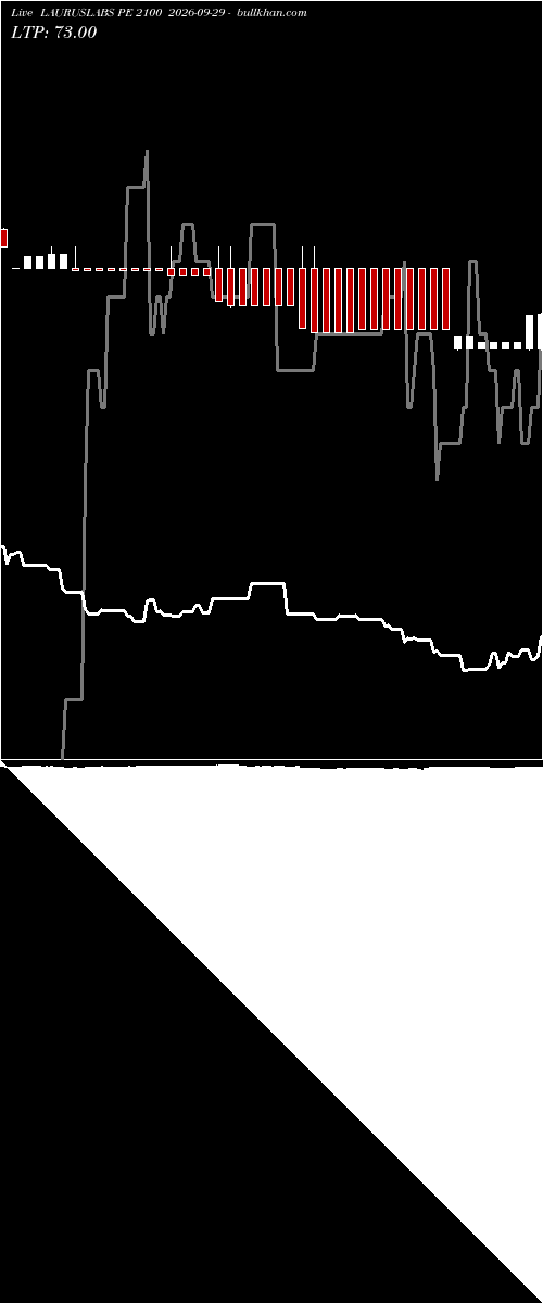  option chart LAURUSLABS PE 2100 2026-09-29 