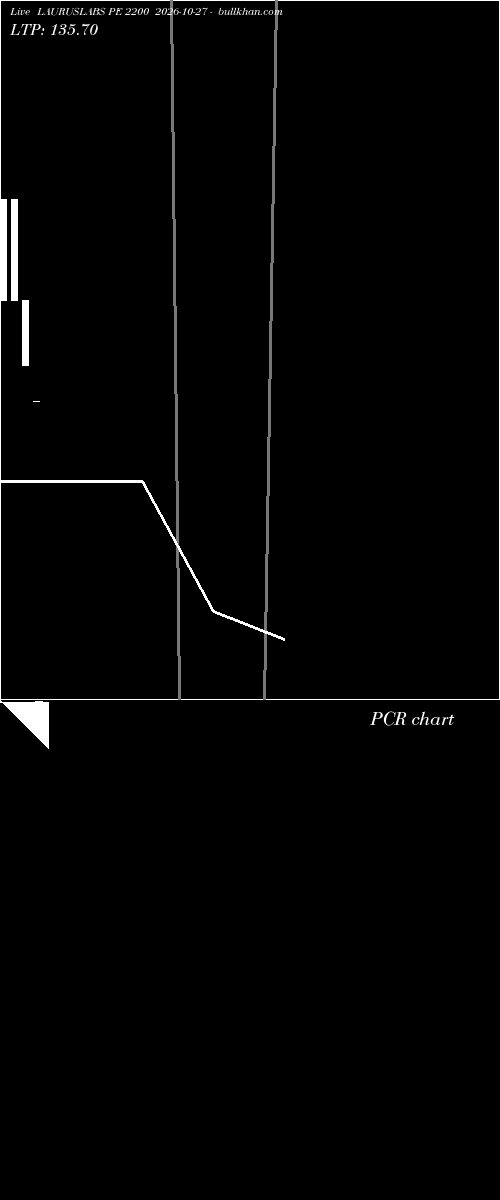 option chart LAURUSLABS PE 2200 2026-10-27 