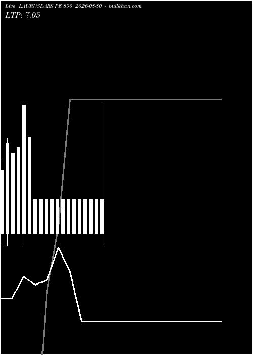  option chart LAURUSLABS PE 890 2026-03-30 