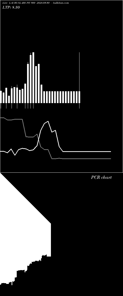  option chart LAURUSLABS PE 900 2026-03-30 