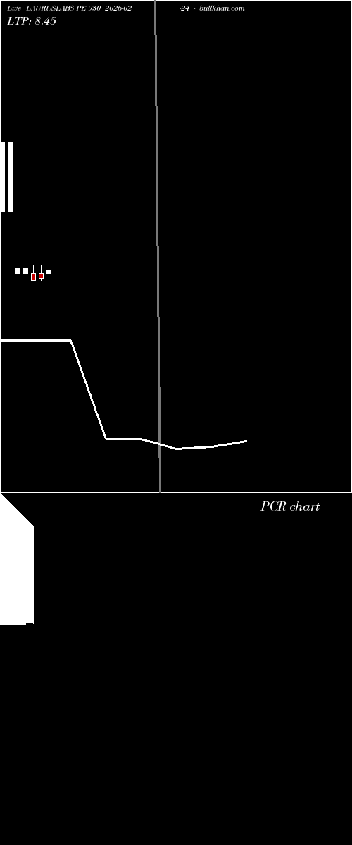  option chart LAURUSLABS PE 930 2026-02-24 