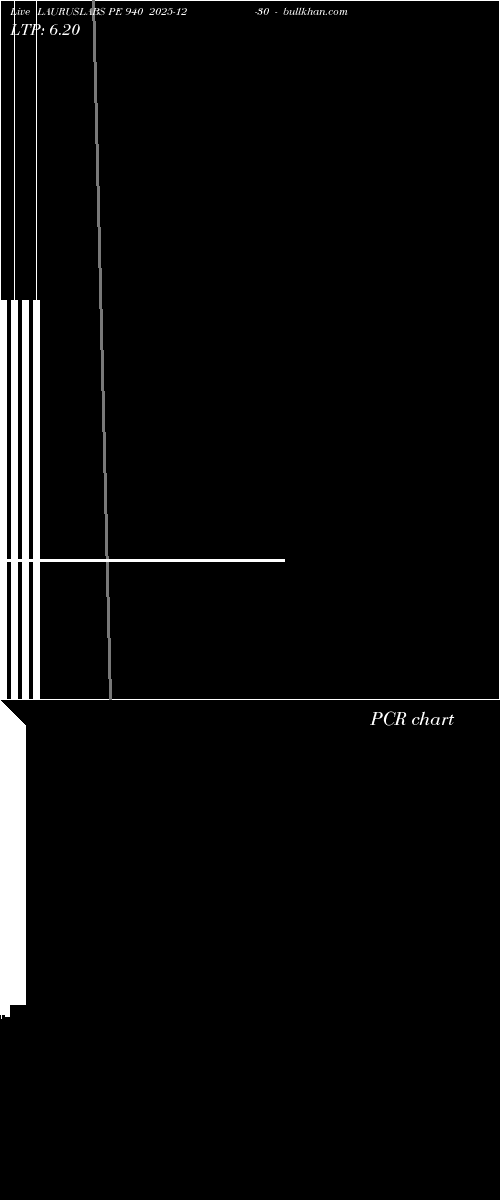 option chart LAURUSLABS PE 940 2025-12-30 