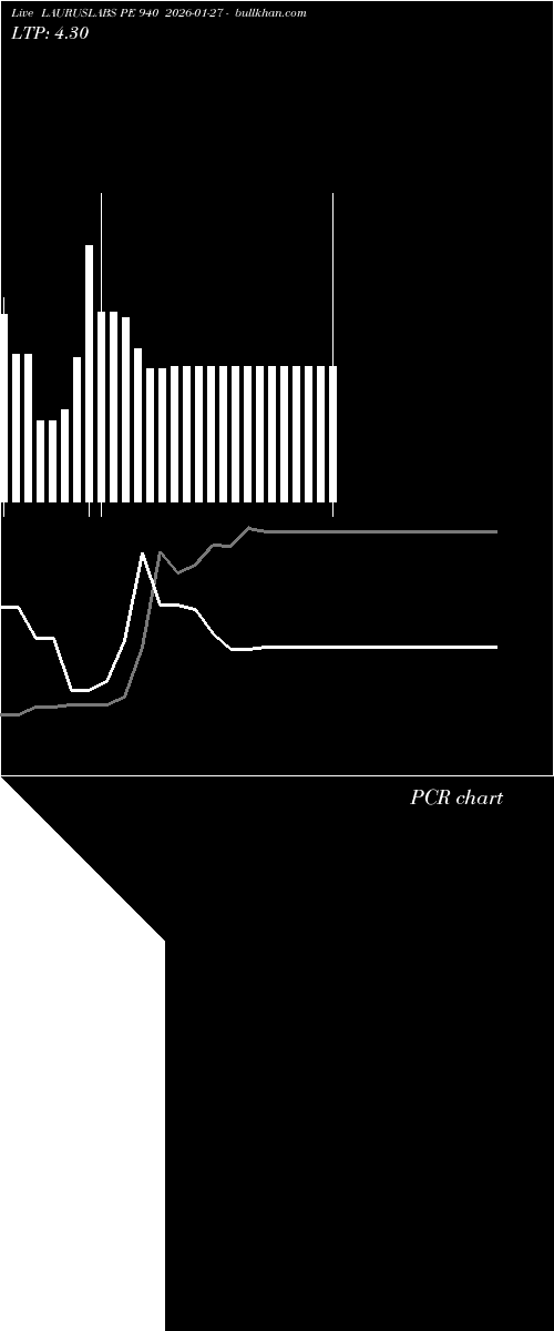  option chart LAURUSLABS PE 940 2026-01-27 