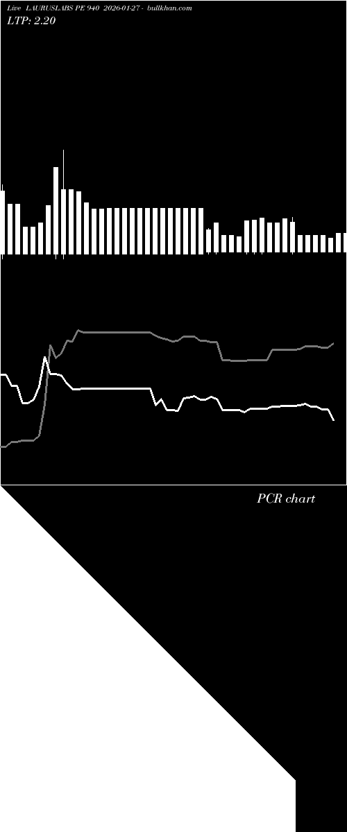  option chart LAURUSLABS PE 940 2026-01-27 