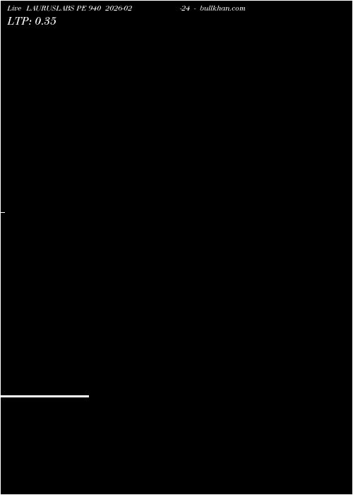  option chart LAURUSLABS PE 940 2026-02-24 