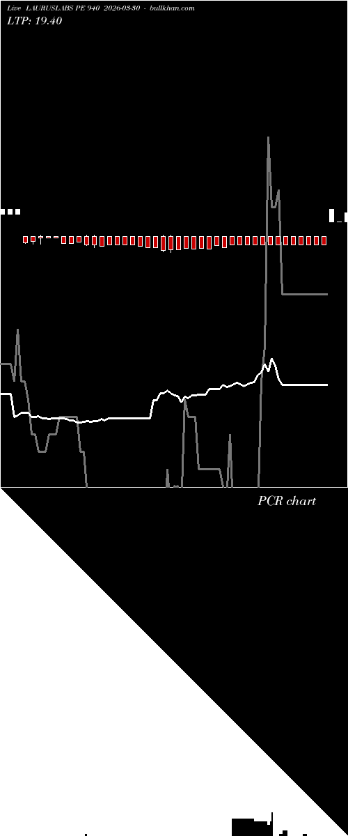  option chart LAURUSLABS PE 940 2026-03-30 