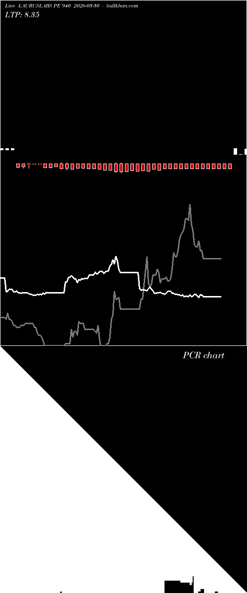  option chart LAURUSLABS PE 940 2026-03-30 