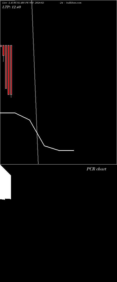  option chart LAURUSLABS PE 950 2026-02-24 