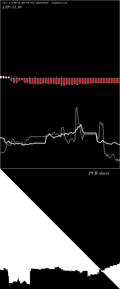  option chart LAURUSLABS PE 950 2026-03-30 