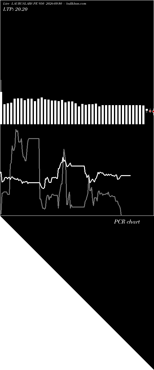  option chart LAURUSLABS PE 950 2026-03-30 