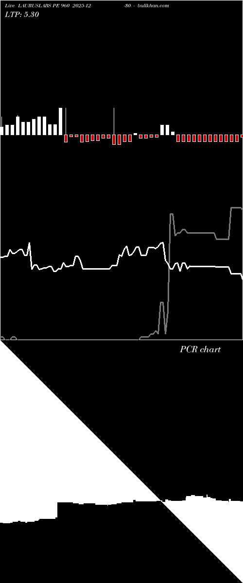 option chart LAURUSLABS PE 960 2025-12-30 