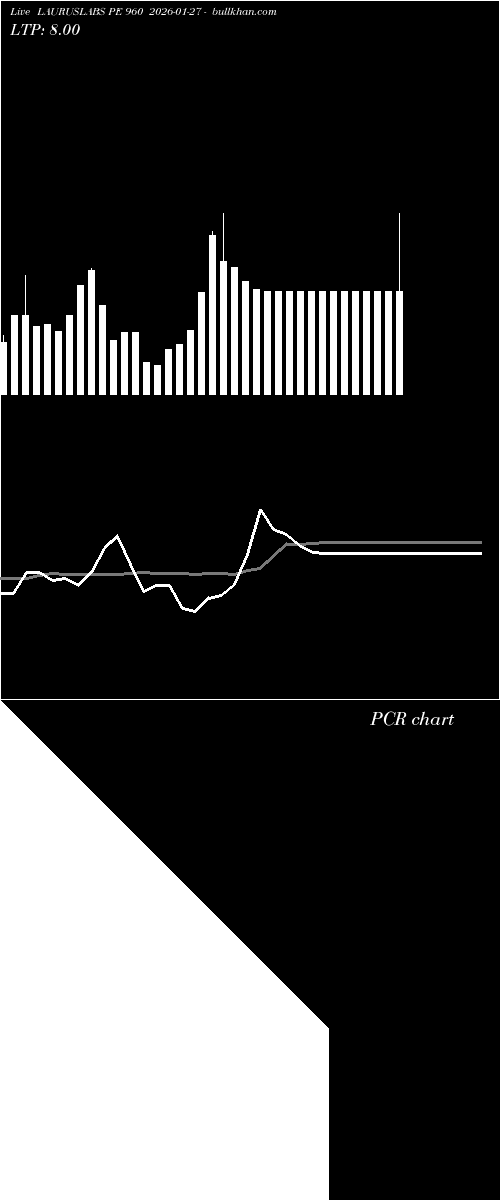  option chart LAURUSLABS PE 960 2026-01-27 