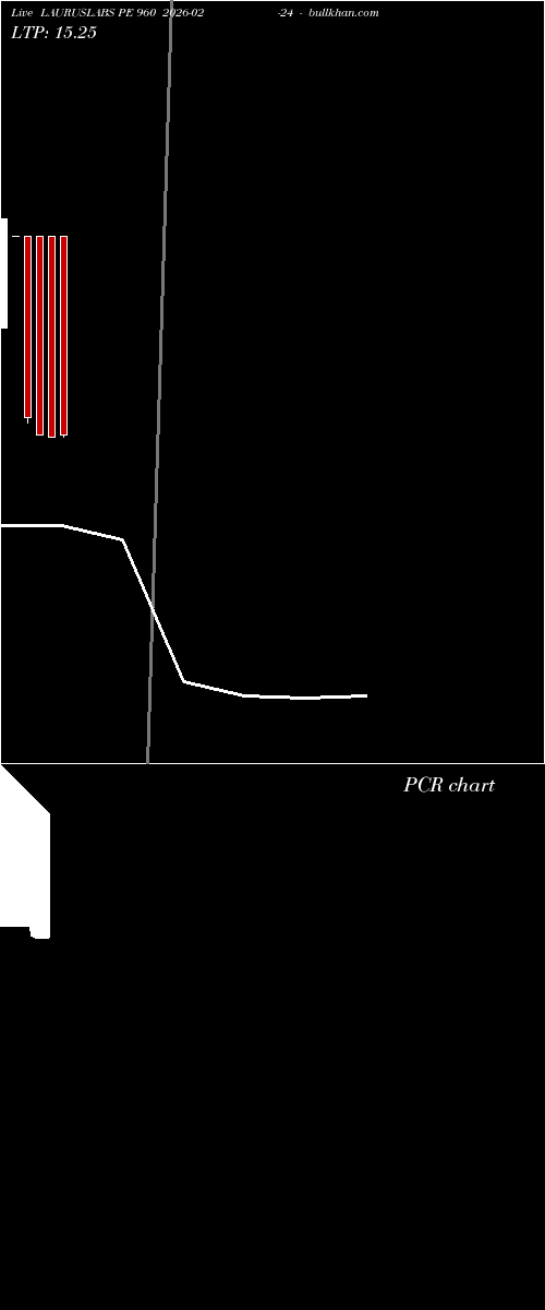  option chart LAURUSLABS PE 960 2026-02-24 