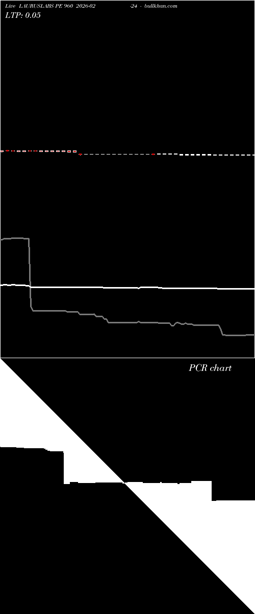  option chart LAURUSLABS PE 960 2026-02-24 