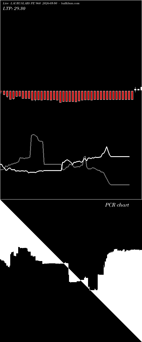  option chart LAURUSLABS PE 960 2026-03-30 