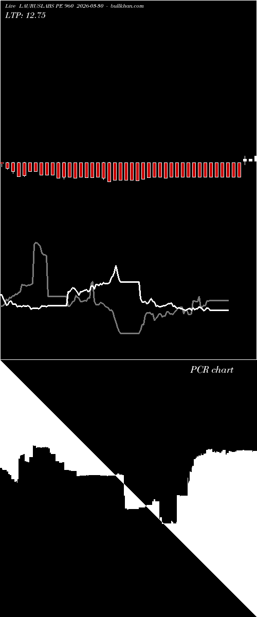  option chart LAURUSLABS PE 960 2026-03-30 