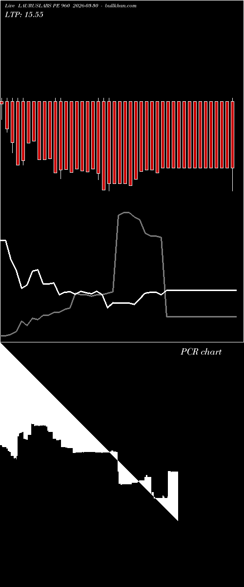  option chart LAURUSLABS PE 960 2026-03-30 