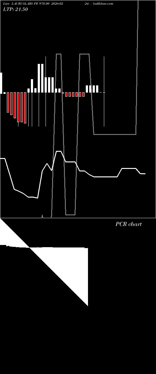  option chart LAURUSLABS PE 970.00 2026-02-24 