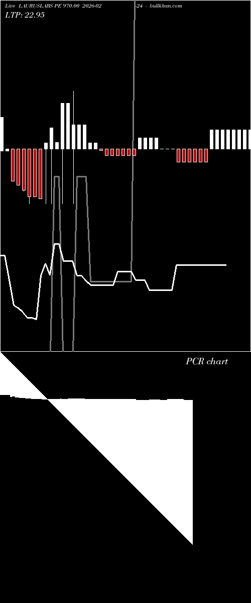  option chart LAURUSLABS PE 970.00 2026-02-24 